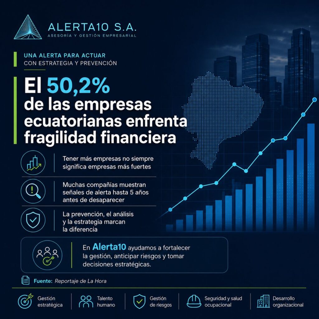 https://www.lahora.com.ec/economia/la-mitad-de-las-empresas-ecuatorianas-padecen-fragilidad-financiera-20260620-0016.html?fbclid=IwdGRjcAS3_TJwZG9mA2ZkaWQWUKCcRzsuGh0-JZzWu6GL2UDiFS14ImV4dG4DYWVtAjExAHNydGMGYXBwX2lkCjY2Mjg1NjgzNzkAAR4bXnA9PGgDeb89XZvSRomzKO7zk1b01Tdt0yBphwP02hw89HsUgGDSQzaRnA_aem_QsI6Weu4SCpqzPTXRer_9g